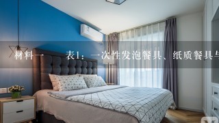 材料1 表1：1次性发泡餐具、纸质餐具与可降解餐具项目发泡餐具纸质餐具可降解餐具储存性能良好易受潮良好环保性能70℃以下，可长期使用；不可分解，但可回收利用。需木材为原料，加工造成水污染。降解过分依赖外部条件，难达全分解效果。成本低高高表2：近年来我们1次性餐具用量（单位：亿只）注：2012年1次