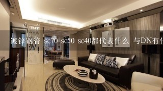 镀锌钢管 sc70 sc50 sc40都代表什么 与DN有什么区别